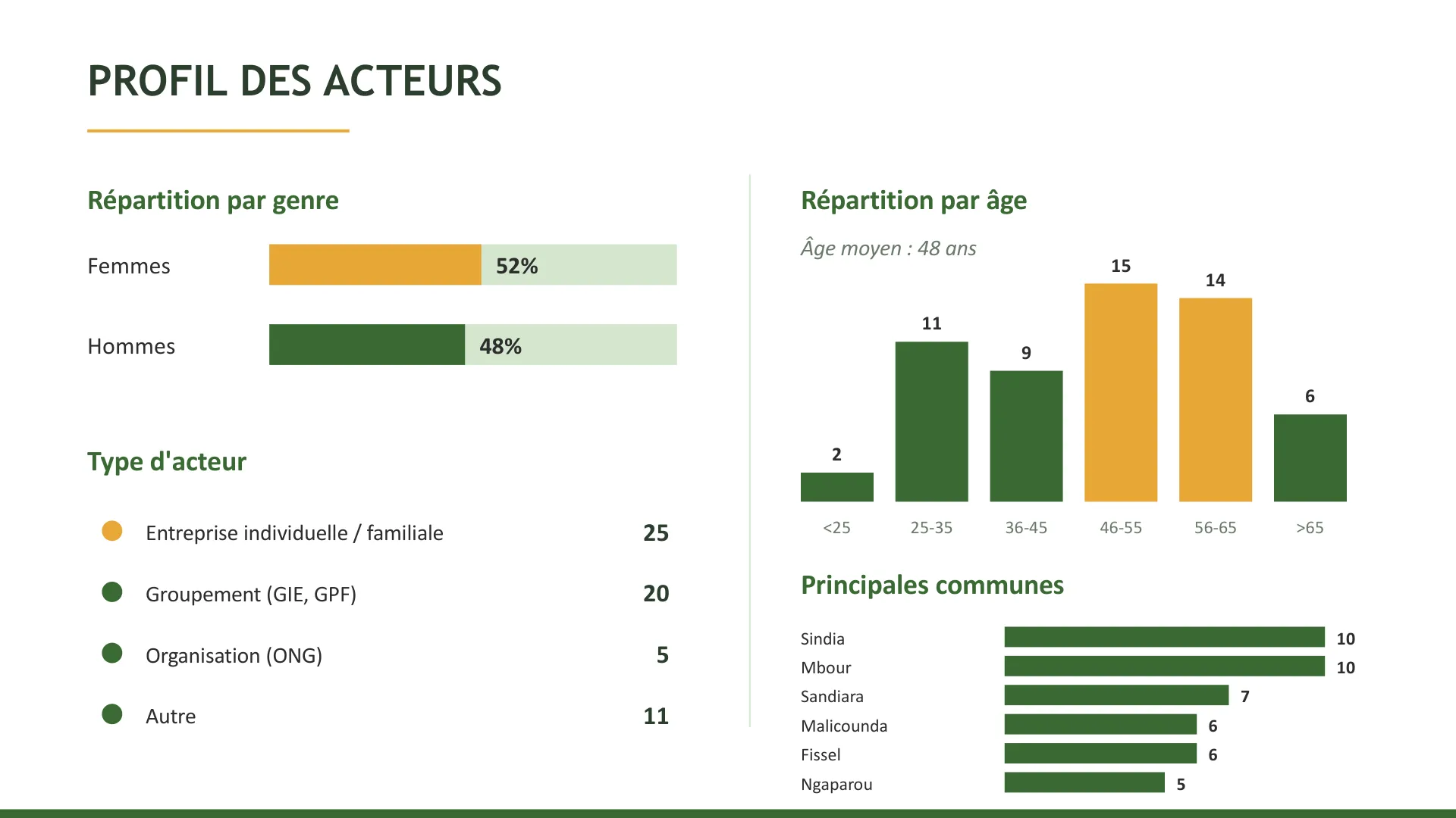 Les acteurs de la transition agroécologique
