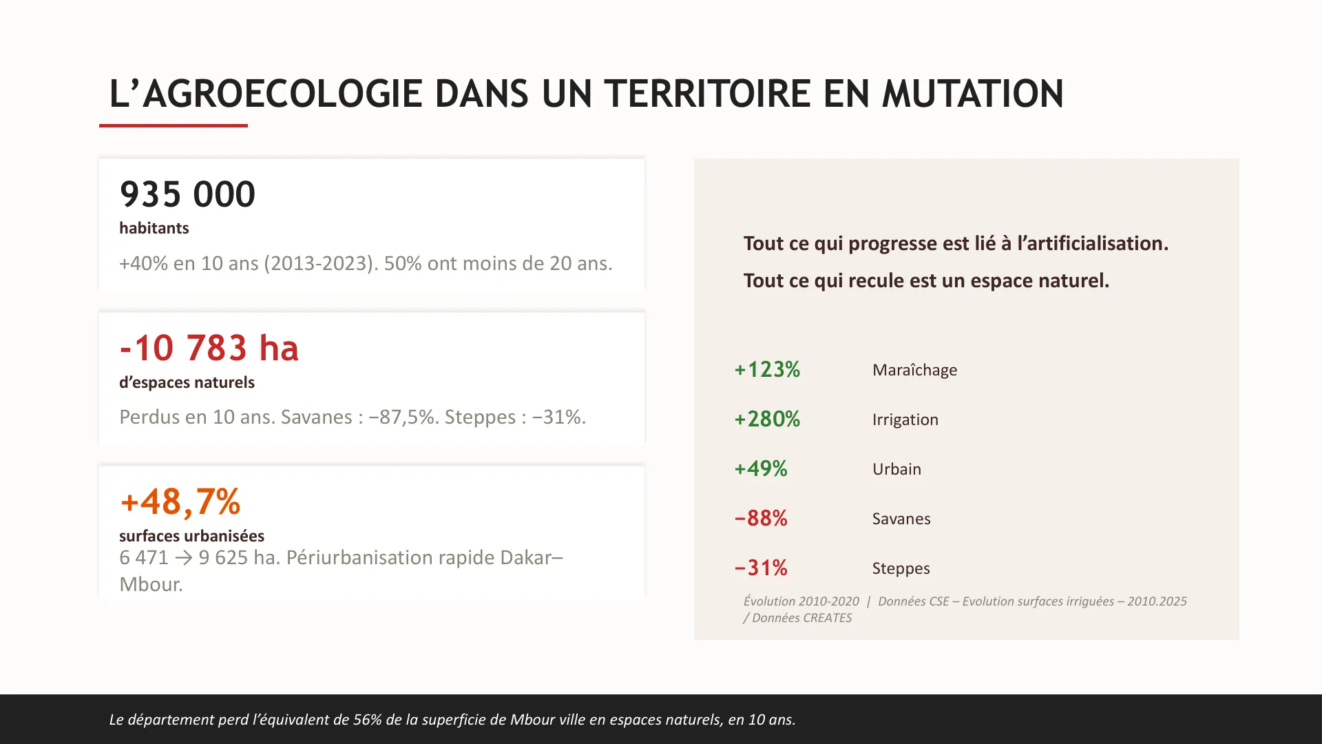 La Petite Côte : un territoire sous pression